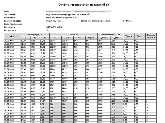 До-/перерасчеты согласно правил коммерческого учета