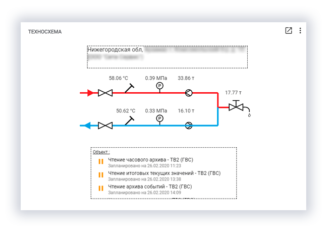 Представление данных на технологической схеме